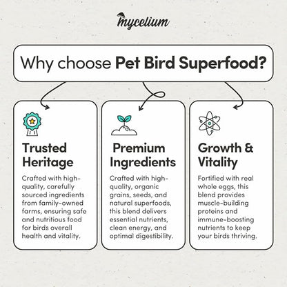 Mycelium Pet Bird Superfood | Bird Seed for Parakeets, Finches, Canaries | Vitamin-Enhanced Mix with Egg, Millet, Canary Seed, & Kelp | Feather & Molting Support | Organic & Non-GMO 5 lb Bag