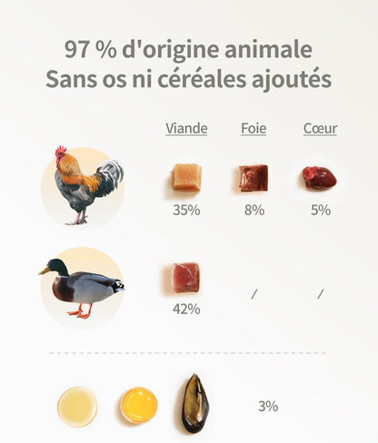 Freeze-Dried Cat Food, 97% Animal Origin Soft Dry Food for Cats Kitten, High Protein Healthy Freeze Dried Cats Raw Treat & Topper (Chicken & Duck - 14 Ounce)