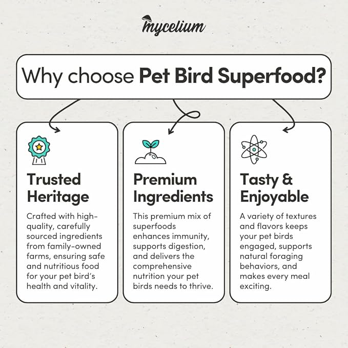 Mycelium Pet Bird Superfood | Organic, Non-GMO Bird Food for Cockatiels, Parakeets, Conures, and Lovebirds | High-Nutrition Blend with Vitamins, Whole Eggs, Safflower, and Whole Hemp Seed, 5 lbs