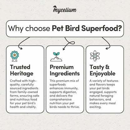 Mycelium Pet Bird Superfood | Organic, Non-GMO Bird Food for Cockatiels, Parakeets, Conures, and Lovebirds | High-Nutrition Blend with Vitamins, Whole Eggs, Safflower, and Whole Hemp Seed, 5 lbs