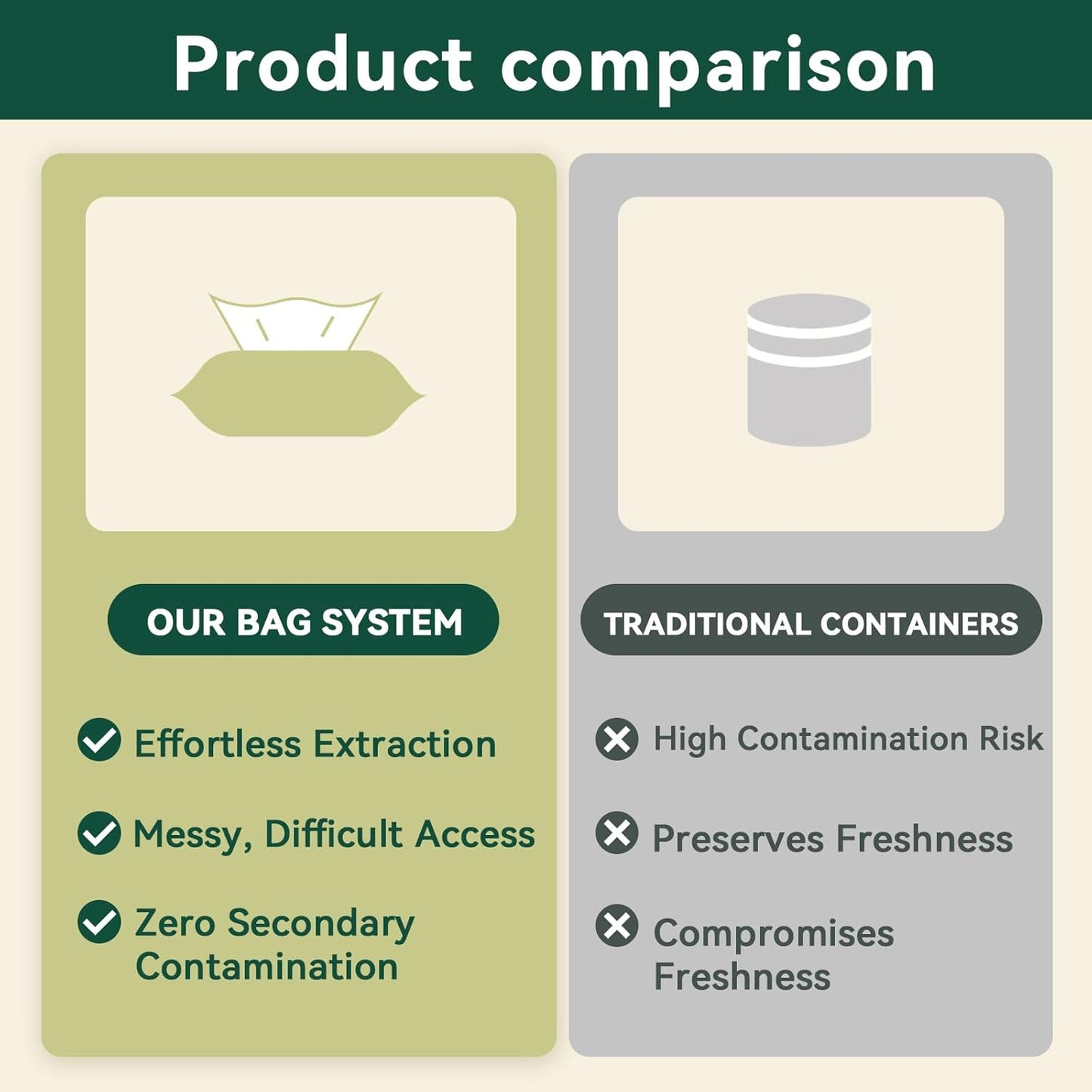 Pet Eye Wipes – 100 Count Unscented Tear Stain Remover | Natural Coconut Oil, Kakadu Plum, Cranberry, Provitamin B5 Formula | Gentle Eye Cleaning Pads for Discharge, Mucus & Saliva Stains