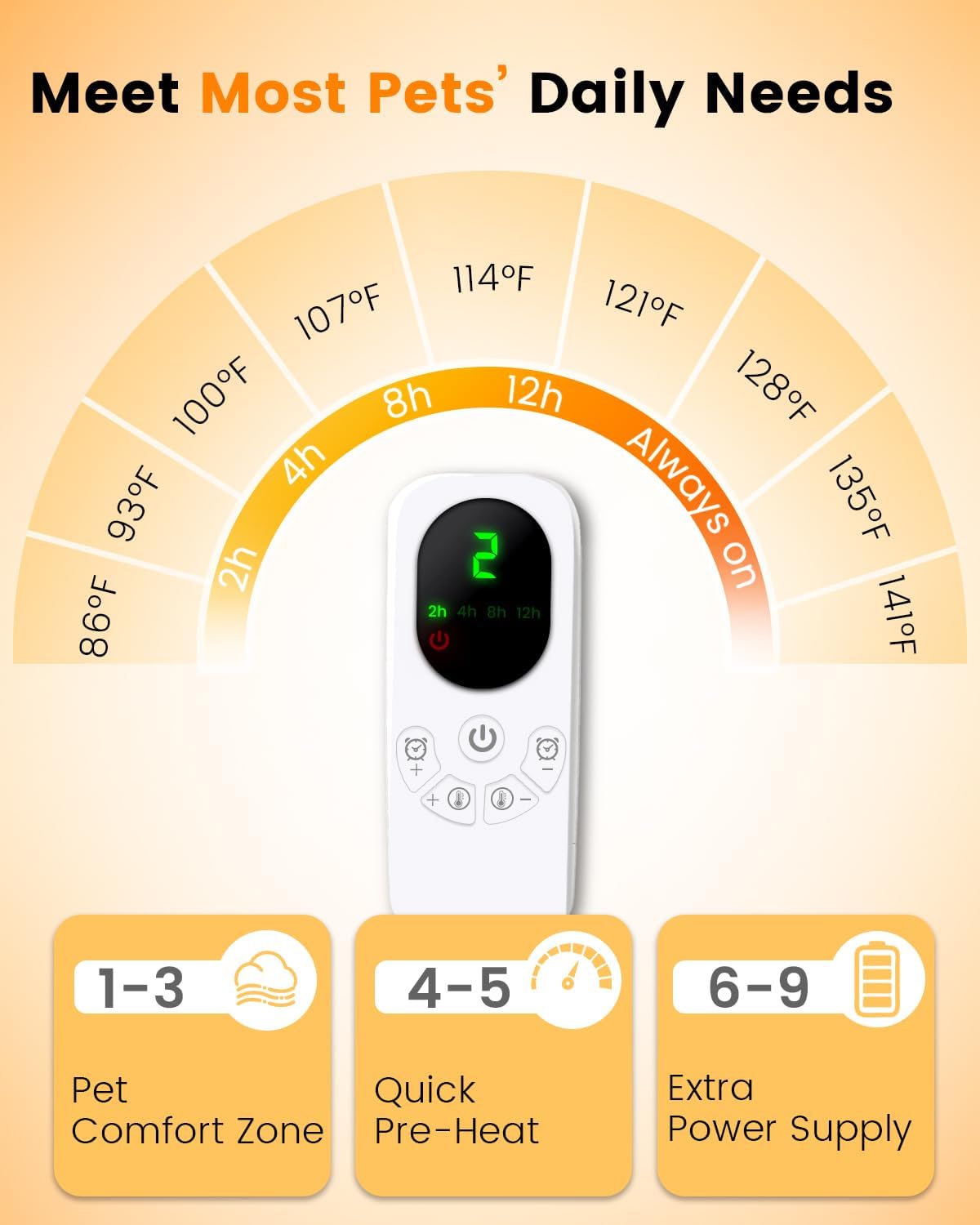 Mora Pets Pet Heating Pad Heated Dog Bed 9 Adjustable Temperature Cat Warming Mat with Timer Auto Power Off Heated Pet Bed 35 Inch for Large Dogs and Muti Cats Indoor