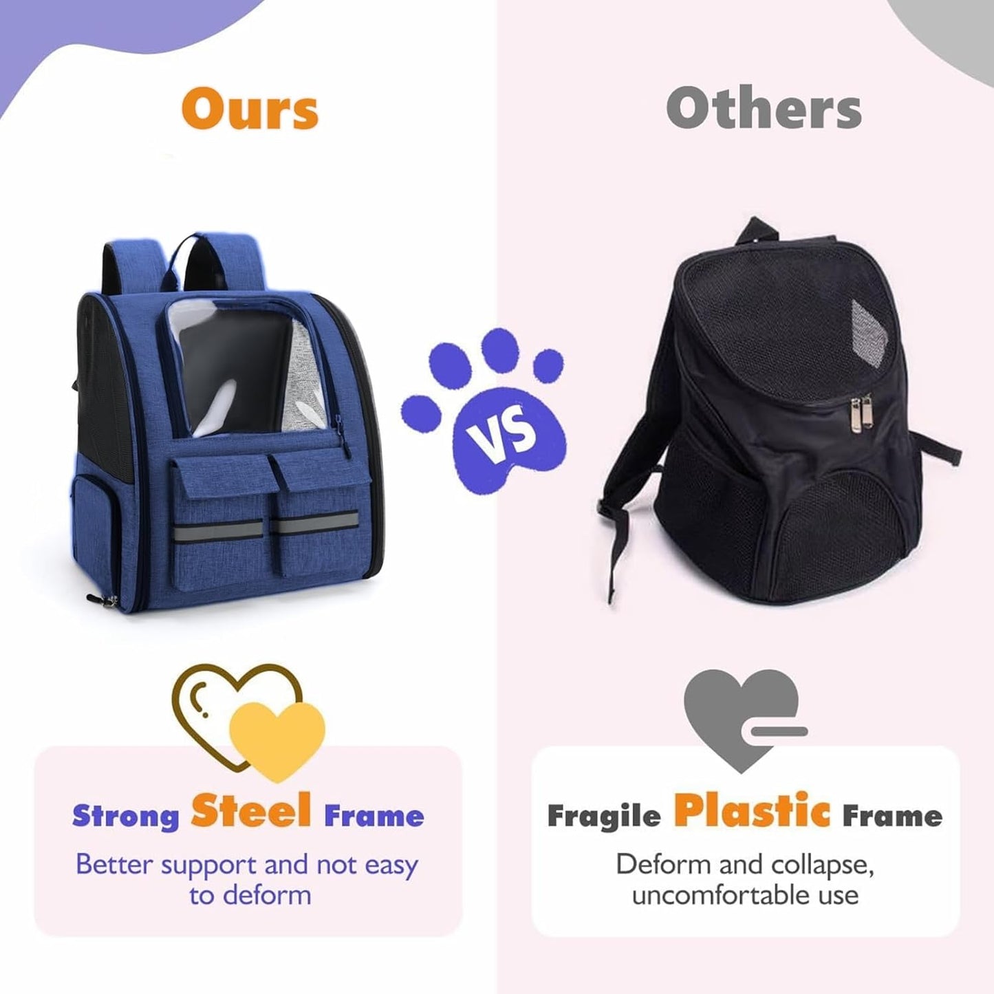 Cat Backpack Carrier Small Dogs Backpack Carrier,Large Space Breathable Cat Bubble Backpack,Shaded Puppy Backpack Carrier,Ventilated for Travel, Hiking,Cycling,Shopping,and Vet