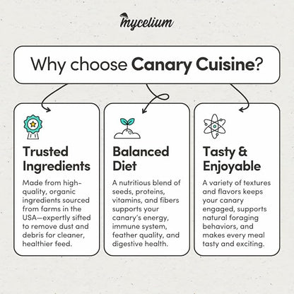 Mycelium Canary Cuisine Bird Food (5 LB Bag) | Organic Canary Seed Mix with Real Fruits & Veggies | Vitamin-Enhanced Daily Feed for Immunity | No Additives, Dust, or Debris | Non-GMO & USA Made