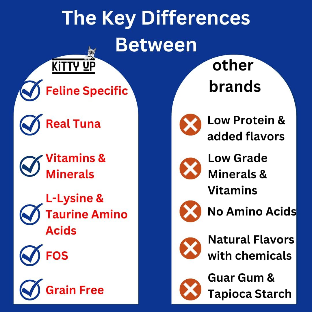 Kitty Up Lickable Cat Treats -Real Tuna Multivitamin Puree with Lysine & Taurine for Indoor Cats | Grain-Free, Squeeze Tube (12 Pack)