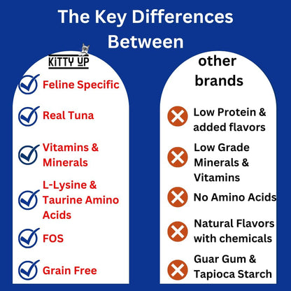 Kitty Up Lickable Cat Treats -Real Tuna Multivitamin Puree with Lysine & Taurine for Indoor Cats | Grain-Free, Squeeze Tube (12 Pack)