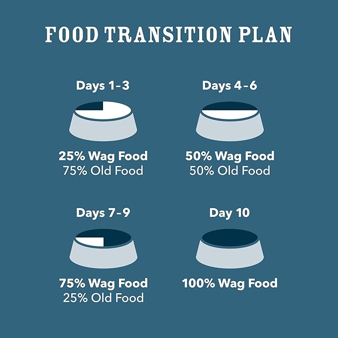 Amazon Brand - Wag Dry Dog Food Grain-Free Salmon & Lentil Recipe, High Protein (24 lb bag)