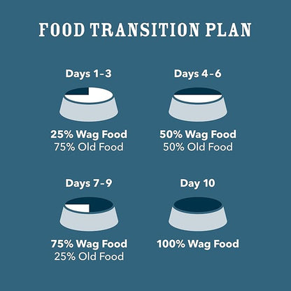 Amazon Brand - Wag Dry Dog Food Grain-Free Chicken & Lentil Recipe, High Protein (24 lb bag)