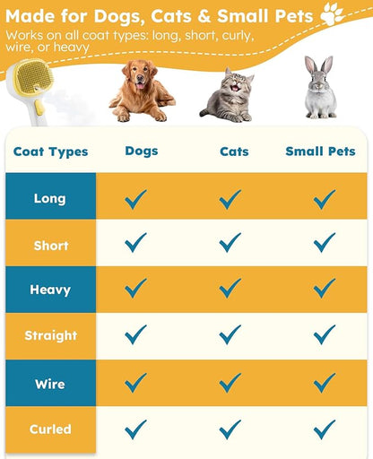 FURGO 3-in-1 Pet Steam Brush for Dogs & Cats – Reduces Static, Short-Pin Head for Short Hair, One-Click Release Button, Dog Spray Brush for Shedding Control (Short)