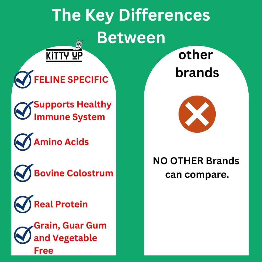 Kitty Up Lickable Cat Treats - Vitality Chicken Puree Squeeze Tubes with Lysine, Taurine & Beta Glucan | Immune Support for Indoor Cats (12 Pack)