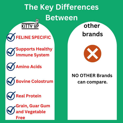 Kitty Up Lickable Cat Treats - Vitality Chicken Puree Squeeze Tubes with Lysine, Taurine & Beta Glucan | Immune Support for Indoor Cats (12 Pack)