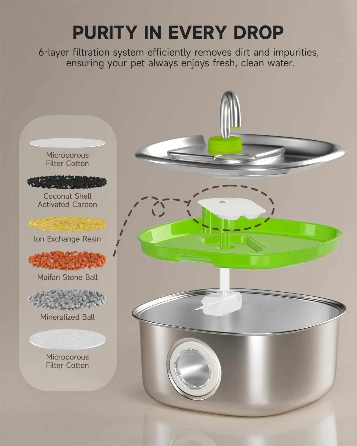Dog Water Fountain Stainless Steel, 236 Oz/7L Automatic Dog Water Bowl Dispenser, Quiet Cat and Pet Water Dispenser Fountain with 2 Filters for Large Dogs, Cats, Multi-Pets - FS20