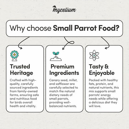 Mycelium Small Parrot Bird Seed | Safe & Clean Food with Corn, Buckwheat, Hulled Sunflower, Hemp Seeds & Millet | Supports Immunity & Digestive Health | Organic & Non-GMO 5 lb Bag