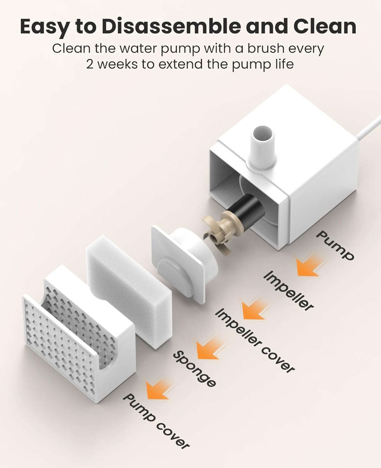 Replacement Water Pump for PW07SAU 10L/2.64Gal Stainless Steel Dog Water Fountain