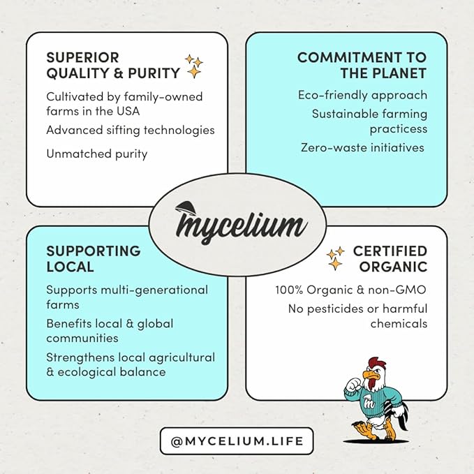 Mycelium Pet Bird Protein | High-Protein Bird Seed for Canaries, Parrotlets, Parakeets | Organic Mix with Vitamins, Nyjer, Egg, Canary & Flaxseed | Feather & Energy Support | Non-GMO 5 lb Bag