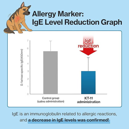 Doctor By Squeeze Probiotics for Dogs Gut Health Immunity Skin&Alllergy Care Diarrhea Relief Digestive Stomach Support with L. crispatus KT-11 Lickable Paste Formula Individually Packaged, Chicken