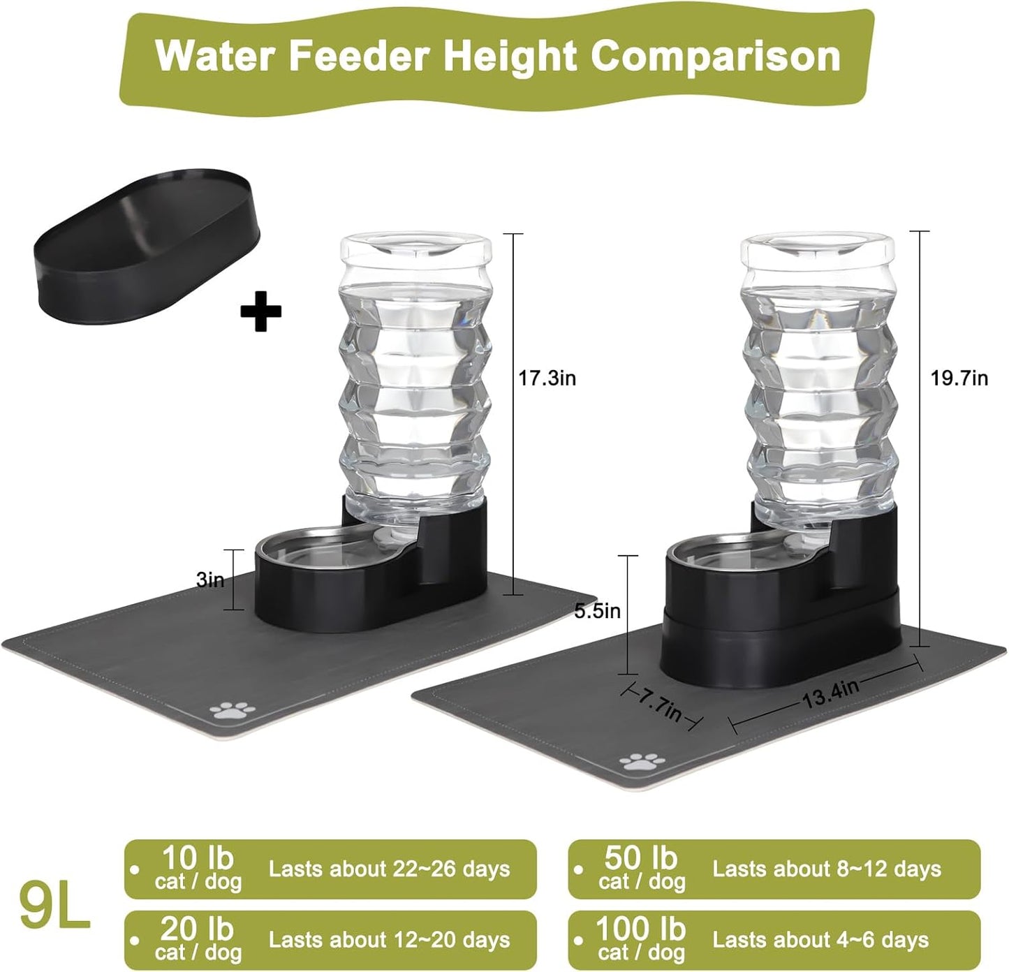 RIZZARI Upgraded Automatic Dog Water Dispenser: 9L Black Gravity Large Stainless Steel Raised Pet Feeder with Filter - Includes 2 Extra Filters & 2 Bottle Caps - Pet Feeder for Dogs Indoor Outdoor