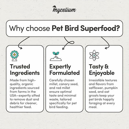 Mycelium Organic Pet Bird Superfood (5 LB Bag) | Vitamin-Enriched Bird Food for Parakeets, Finches, Canaries & Lovebirds | Daily Support for Energy, Digestion & Feather Health | Clean, USA-Grown Feed