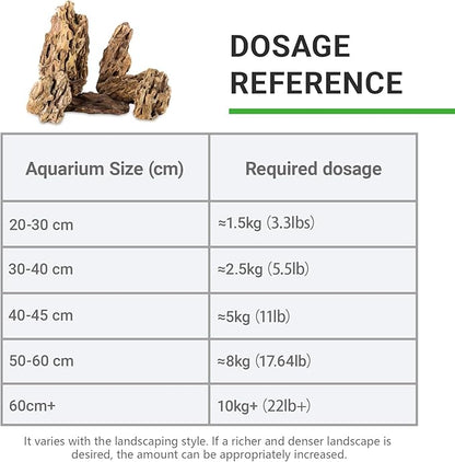 Natural Rock Stone 10LB Fish Tank Rock for Aquarium Landscaping Models Fish Tank Decoration, Freshwater Planted Aquariums and Amphibian enclosures-2-6 inches