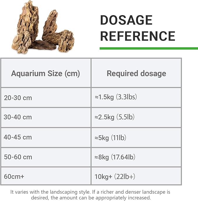 5LB Aquarium Rocks Dragon Stone for Aquariums Aquascaping Landscaping Model Fish Tanks Terrariums Vivariums Decoration Paludarium Amphibian Enclosures-2-4 Inches