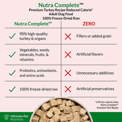 ULTIMATE PET NUTRITION Nutra Complete Reduced Calorie, 100% Freeze Dried Raw Veterinarian-Formulated Premium Adult Dog Food (1 Pound, Turkey)