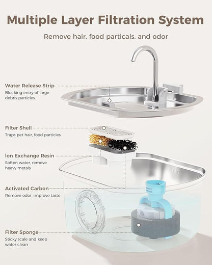 Cat Water Fountain Stainless Steel: 108oz/3.2L Cat Fountain for Drinking- Pet Water Fountain for Cats Inside - Automatic Cat Water Dispenser Bowl - Cat Feeding & Watering Supplies - Water Level Window