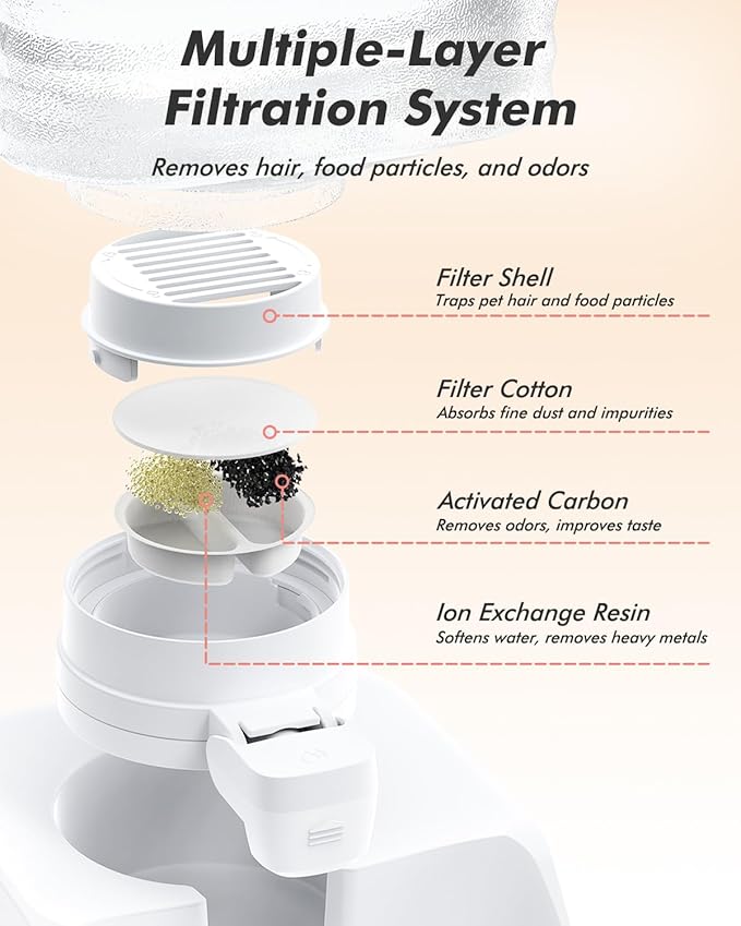 Automatic Dog Water Bowl Dispenser, 8L Gravity Cat Water Dispenser with Patented Valve, Elevated Stainless Steel Bowl, BPA-Free, Easy to Clean Pet Water Dispenser with Filter, Pet Waterer for Puppy