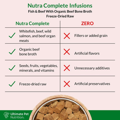 ULTIMATE PET NUTRITION Nutra Complete Bone Broth Infusions, 100% Freeze Dried Raw Veterinarian Formulated Dog Food with Antioxidants Prebiotics and Amino Acids (1 Pound, Bone Broth Fish)