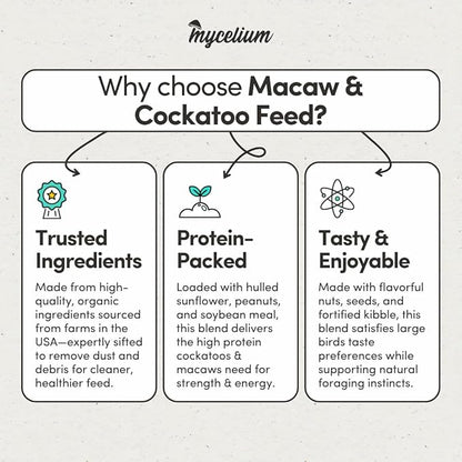 Mycelium Organic Macaw & Cockatoo Feed (5 LB Bag) | Organic Bird Seed for Large Pet Birds| High-Protein Seed, Pellet & Kibble Mix with Vitamins | Supports Digestion & Energy | USA-Made & Non-GMO