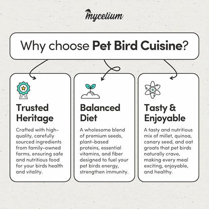 Mycelium Pet Bird Cuisine | Organic Bird Seed for Parakeets, Lovebirds & Small Pet Birds | Vitamin-Enriched Mix with Egg, Millet, Quinoa, Kelp, Oyster Shell | Supports Digestion & Immunity | 5 lb Bag