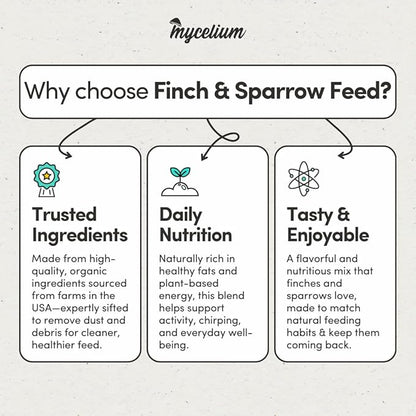 Mycelium Organic Finch & Sparrow Wild Bird Food (5 LB Bag) | Premium Seed Mix for Songbirds | Balanced Energy & Nutrition | Sifted, Low-Waste, Made in USA