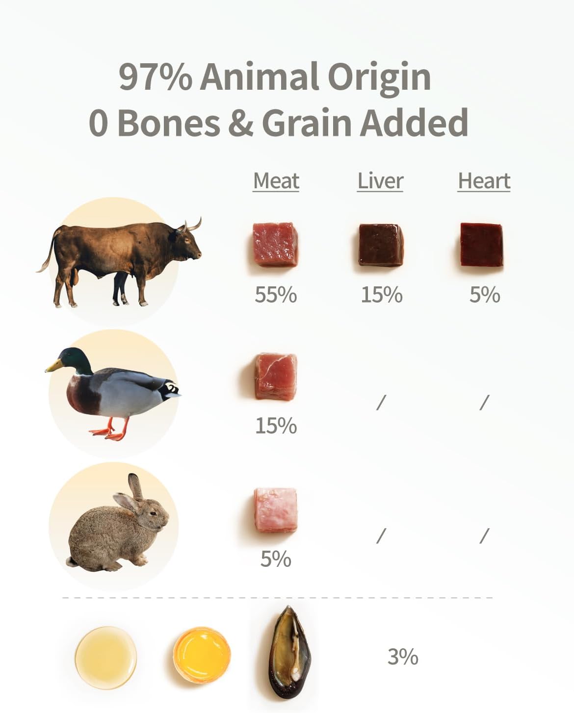 Freeze-Dried Cat Food, High Protein Healthy Freeze Dried Cat Treat & Topper (Beef Recipe - 0.7 Ounce)