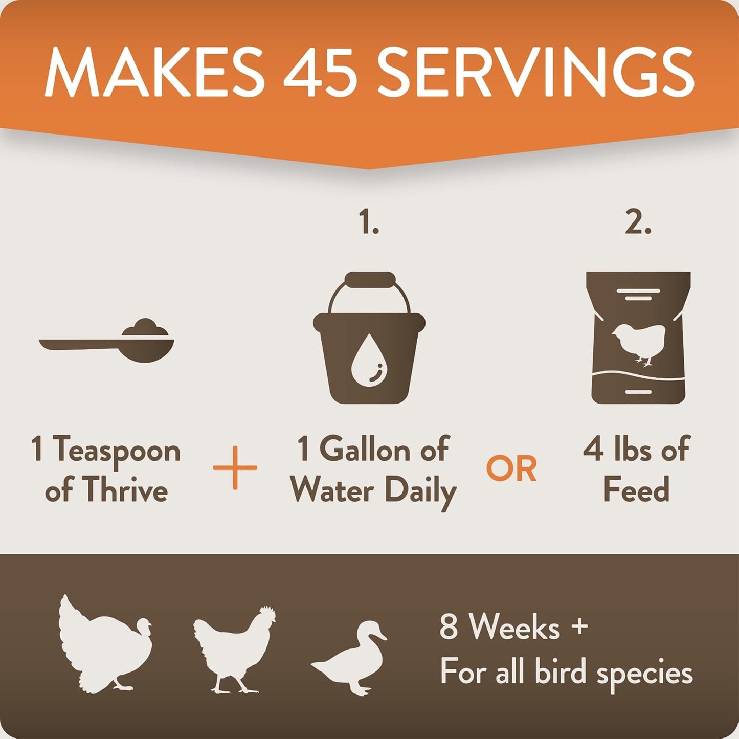 Thrive, Daily Probiotic & Prebiotic Water Supplement for Chickens 8+ Weeks Old, 8 oz (Pack of 2)