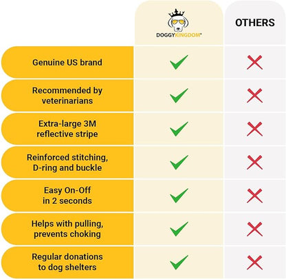 Non Pull Dog Harness with Patch Panels and Handle, Adjustable, Reflective, No Choke, Heavy Duty Easy On Service Dog Vest Harnesses for Medium Large Small Sized Dogs - Blue, S