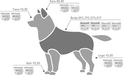 Detachable 7-Skip Tooth Ultra Edge Dog Clipper Blade - Constructed of Carbonized Steel, Resists Heat and Rust with Long-Lasting Sharp Edges - A5 Series (ST7: 1/8" (3.2MM))