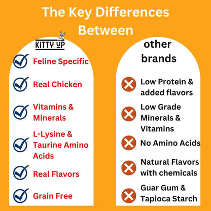 Kitty Up Lickable Cat Treats - All Natural Chicken Puree Tubes with Lysine & Taurine | Grain-Free Wet Treats for Indoor Cats & Kittens (12 Pack)