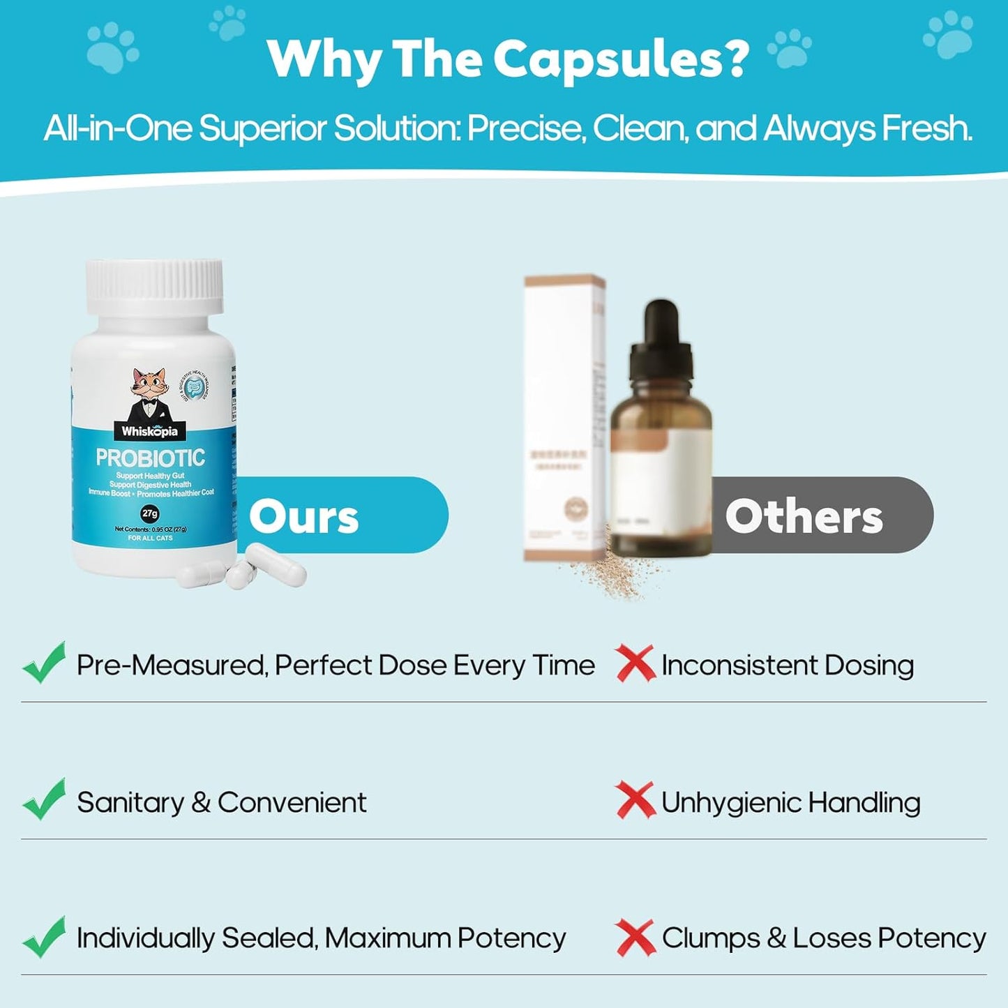 Probiotics for Cats - Cat Probiotic Supplement for Digestive & Gut Support, Diarrhea Relief, Immunity Booster, Cat Probiotic Powder with 9 Billion CFU and Prebiotics, 60 Capsules