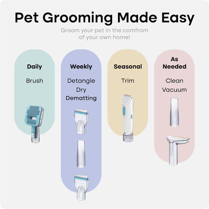 Uproot Clean Pet Groomer Vacuum Kit 7 in 1 - Cat & Dog Grooming Kit with Brush, Detangle, Deshed, Trim, Clean, & Dry Attachments - Complete Cat & Dog Grooming Vacuum for Shedding Pets