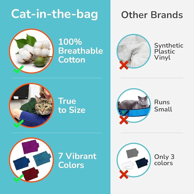 Cat-in-the-Bag Cozy Comfort Carrier - Large Green Cat Carrier, Cat Holder for Cutting Nails, & Cat Carrier Pouch for Vet Visits, Medication Administration, Dental Care, & Travel