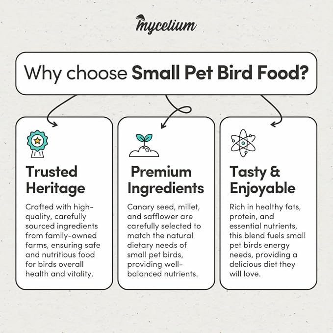 Mycelium Small Pet Bird Seed | Organic Bird Food for Conures, Cockatiels, Lovebirds | Premium Feed, Pumpkin, & Hulled Sunflower | Supports Skin & Feather Health | Non-GMO 5 lb Bag