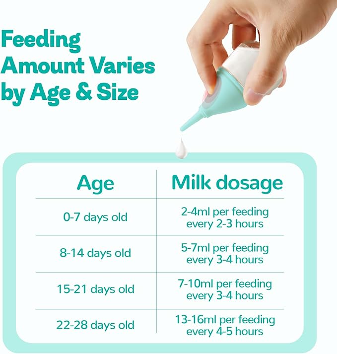 RockTech Ergonomic Kitten Bottle Feeding kit, Puppy Bottles for Nursing Puppy Milk -40ml Anti-Choking Slow Flow Nursing Bottle for Newborn Kittens/Puppies/Small Animals,Silicone Feeder (Blue)