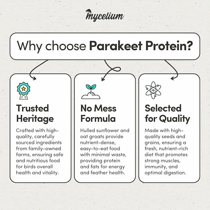Mycelium Premium Parakeet Protein | Bird Food for Parakeets & Budgies | High-Protein Seed Blend with Corn, Buckwheat, Safflower, Sunflower & Pumpkin | Organic & Non-GMO | High-Nutrient 5 lb Bag