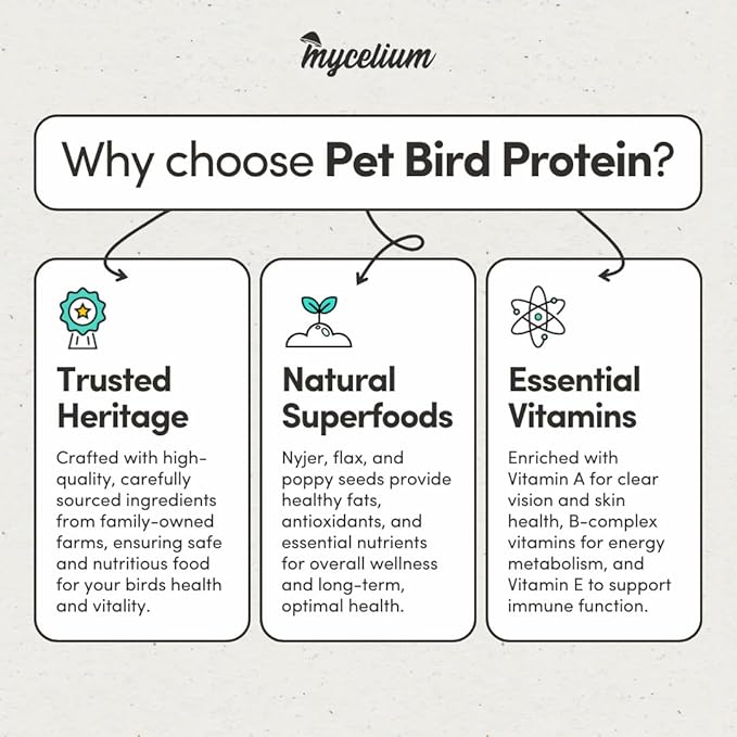 Mycelium Pet Bird Protein | High-Protein Bird Seed for Canaries, Parrotlets, Parakeets | Organic Mix with Vitamins, Nyjer, Egg, Canary & Flaxseed | Feather & Energy Support | Non-GMO 5 lb Bag