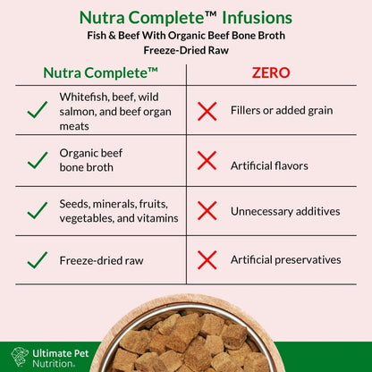 ULTIMATE PET NUTRITION Nutra Complete Bone Broth Infusions, 100% Freeze Dried Raw Veterinarian Formulated Dog Food with Antioxidants Prebiotics and Amino Acids, (3 Pound, Bone Broth Fish)