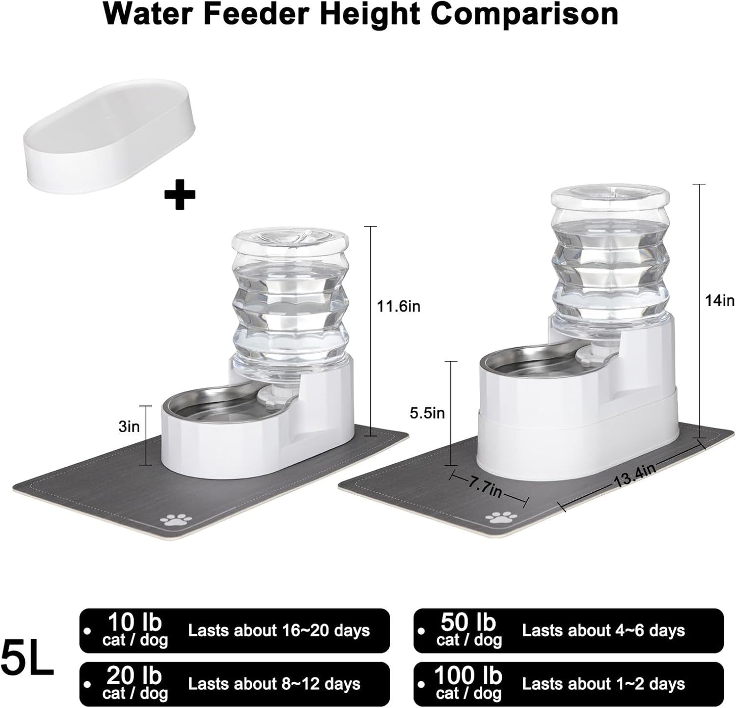 RIZZARI Automatic Pet Water Dispenser: 5L White Cats and Dogs Gravity Feeder - Stainless Steel Bowl - Outdoor Hiking Use.