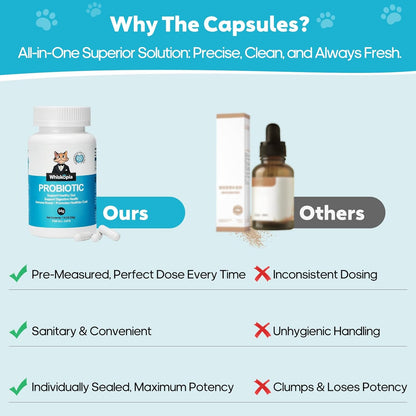 Probiotics for Cats - Cat Probiotic Supplement for Digestive & Gut Support, Diarrhea Relief, Immunity Booster, Cat Probiotic Powder with 9 Billion CFU and Prebiotics, 120 Capsules