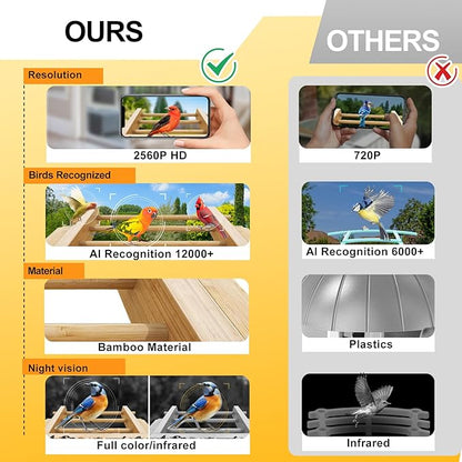 Smart Bird Feeder with Camera,Premium Bamboo Wood–2.5K UHD AI-Powered Recognition, Solar Powered & Waterproof Outdoor Wireless Design, Auto-Detects 12K Species–Ideal Gift for Bird Watching