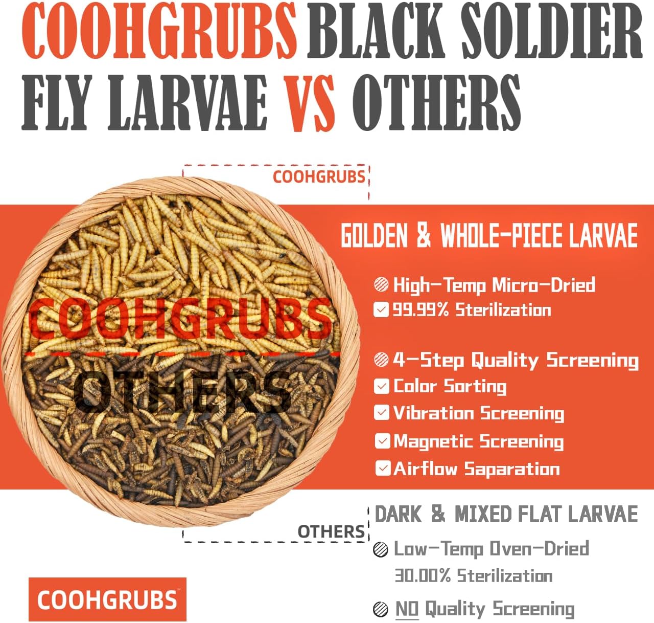 Dried Black Soldier Fly Larvae for Chickens, High-Calcium 85X More Than Mealworms Bird Treats, 2-lb Box