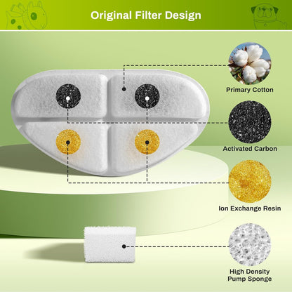 12 Pack Filters and Pump Sponges for 7L/1.8Gal Dog Water Bowl Dispenser(FN-W05), ZEKIRY Cat Water Fountain Filter, 4-Layer Filtration Pet Fountain Filters Replacement