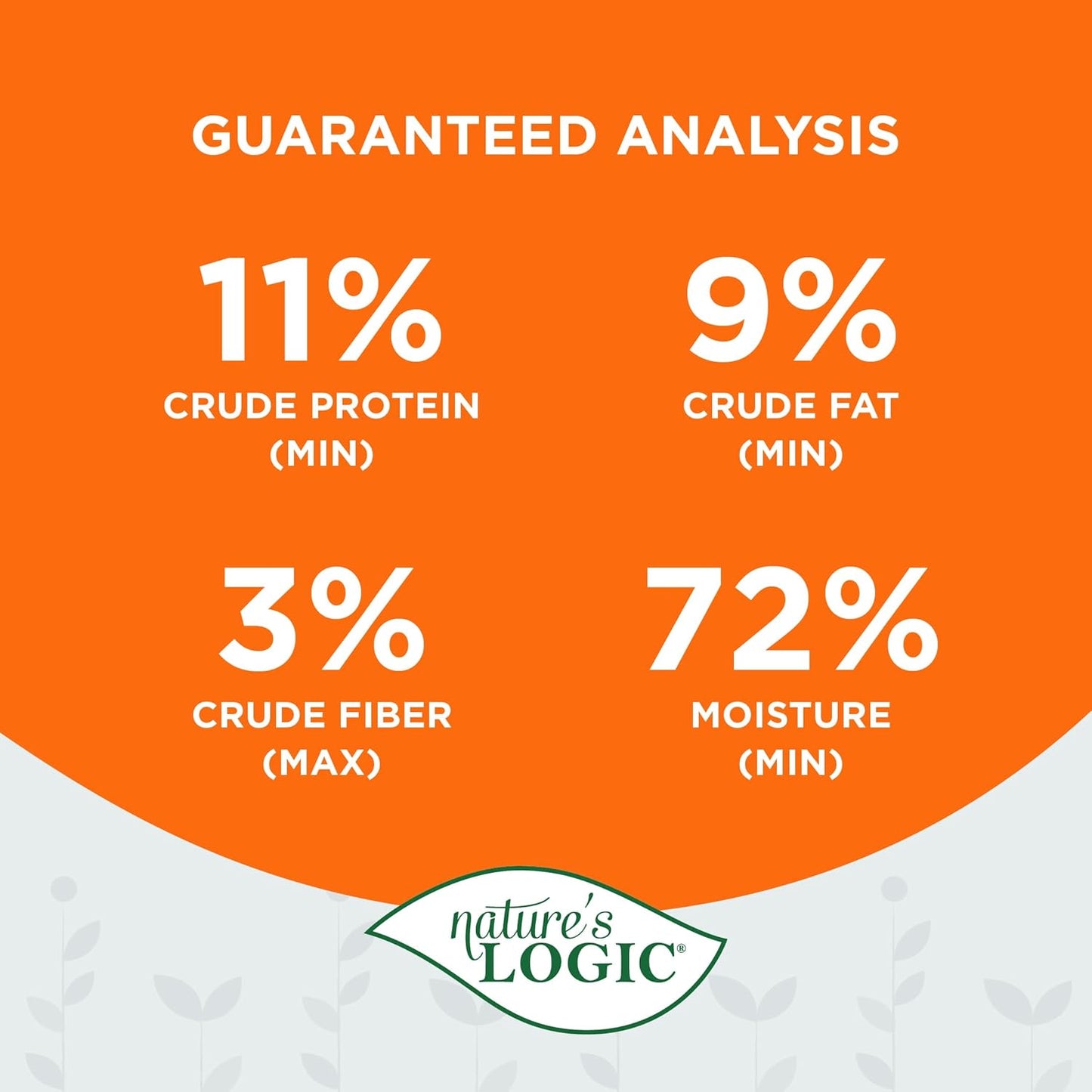 Nature's Logic Wet Can Cat Food - Feline Feast 95% Animal Ingredients - No Synthetic Vitamins, Minerals or Artificial Additives, 100% Natural, Grain-Free, Made in USA, Duck & Salmon (5.5 oz, 24 pack)